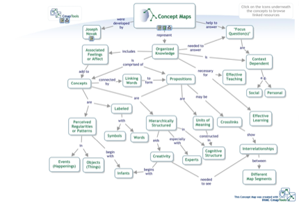 Labeled concept maps