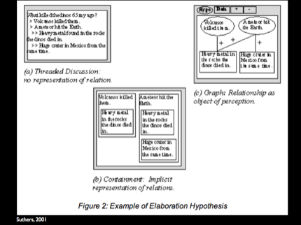 Pure text vs structured cells