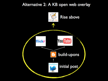 KF + web, option B