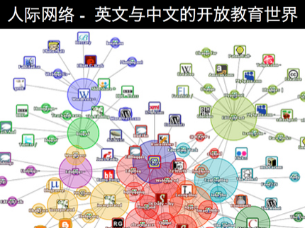 Chinese slides on blogospheres